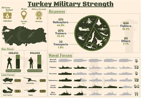 how strong is turkey's military.